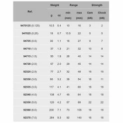 Hot Sale ✔️ CAMP Nylon Tricam 🧨 -Grivel Shop nylon tricams specs 21030.1651013770